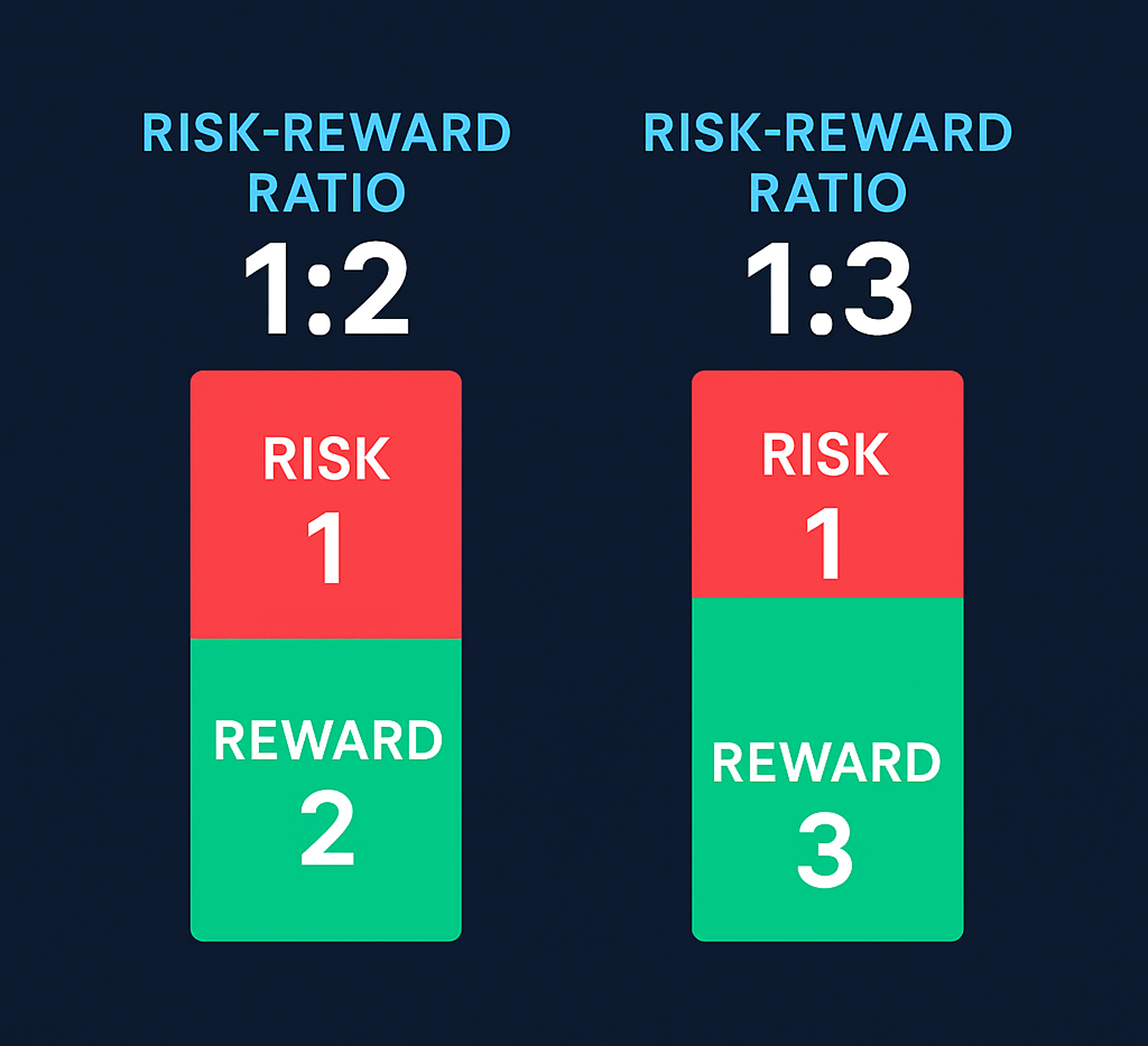 Risk reward ratio trading